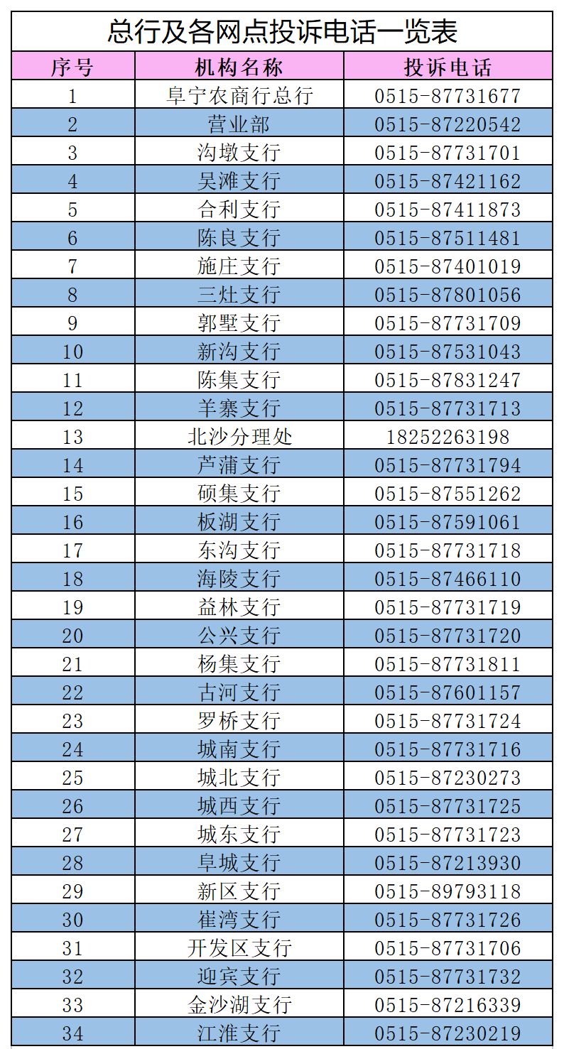 总行及各网点投诉电话一览表